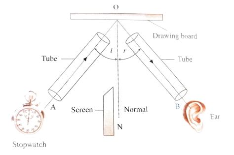 Four Organs เอกสารเสียงทดลองที่ขยับเขยื้อนด้วยการสะท้อนและความเงียบ